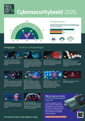 Download de infographic van het Cybersecuritybeeld 2025